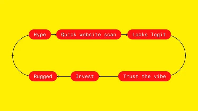 Crypto doesn't act on risk. It acts on losses